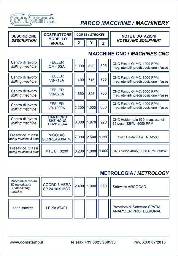 mechanical equipments list
